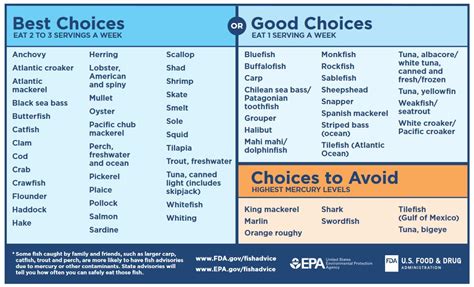 DFG EPA Updates ' Do Not Eat List.